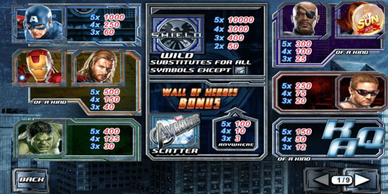 Giới thiệu về tựa game nổ hũ Avengers hot hit